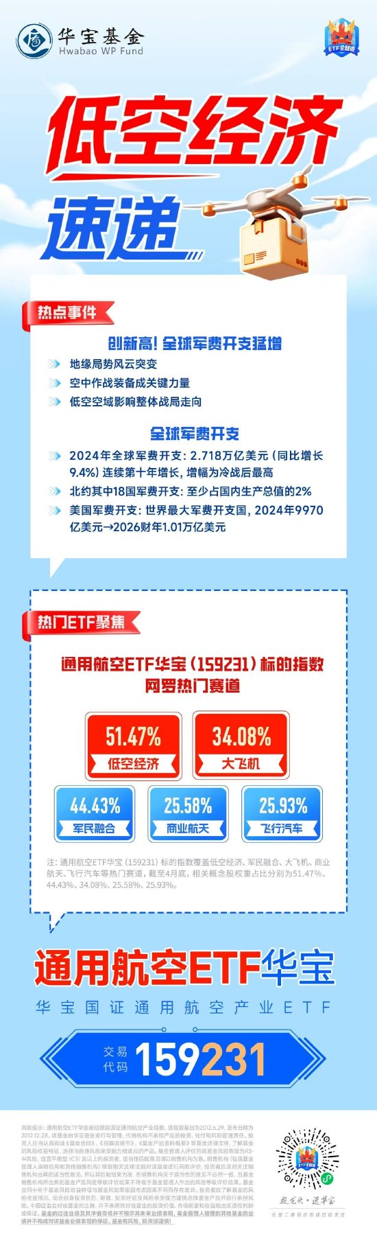 炒股选配资 全球军费开支创新高，空中装备成关键力量，聚焦热门通用航空ETF投资机会！